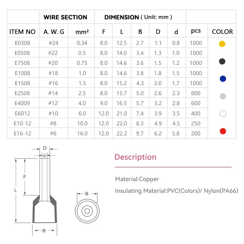 HK-S 600PCS موصلات أسلاك الفيرول - AWG 12-4.0mm² نهايات أسلاك نحاسية معزولة - E4009 أحمر - Image 2